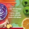 Juice Card - Gut Glow